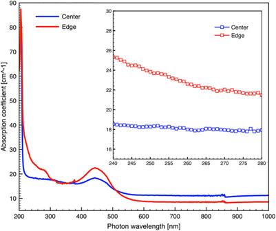 Homoepitaxial growth of 3-inch single crystalline AlN boules by the physical vapor transport process